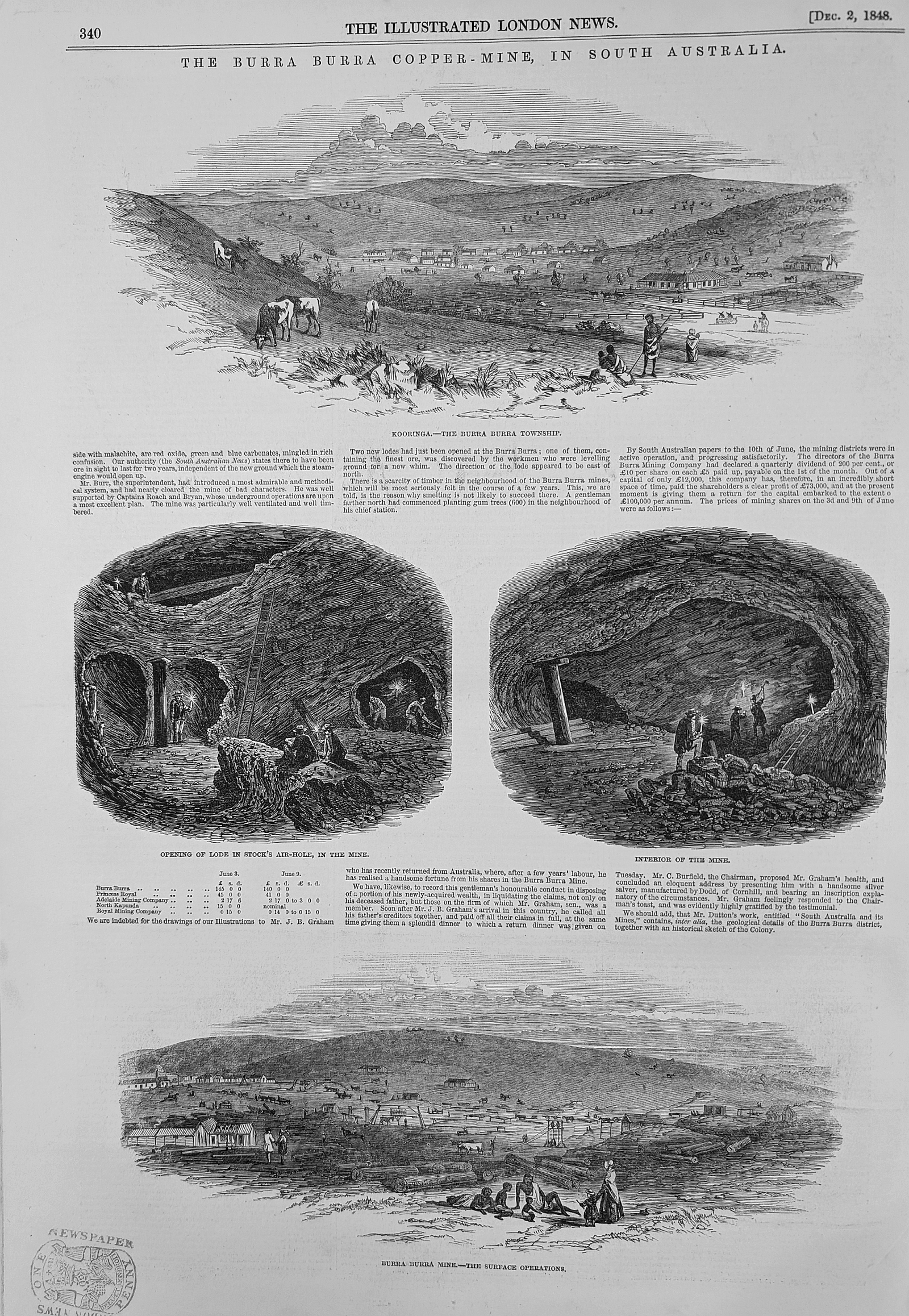 burra burra copper mine 1848